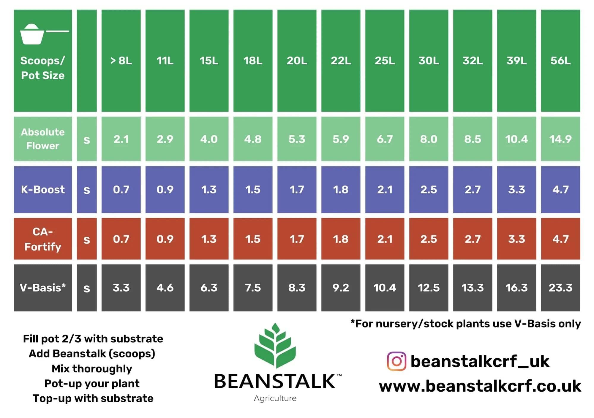 Beanstalk - V-Basis (14-4-12) Anzucht-/Stadiumdünger