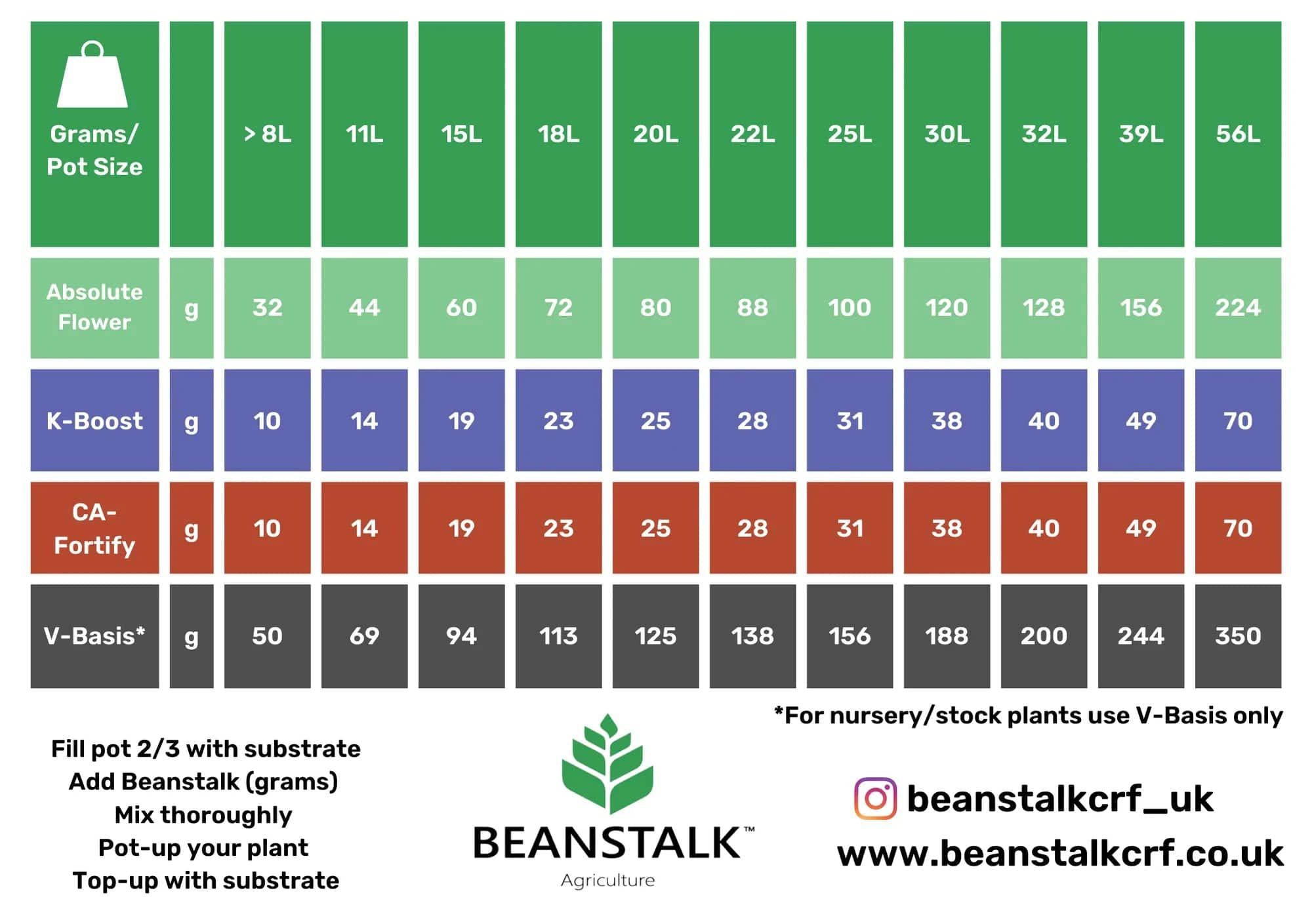 Beanstalk - V-Basis (14-4-12) Anzucht-/Stadiumdünger