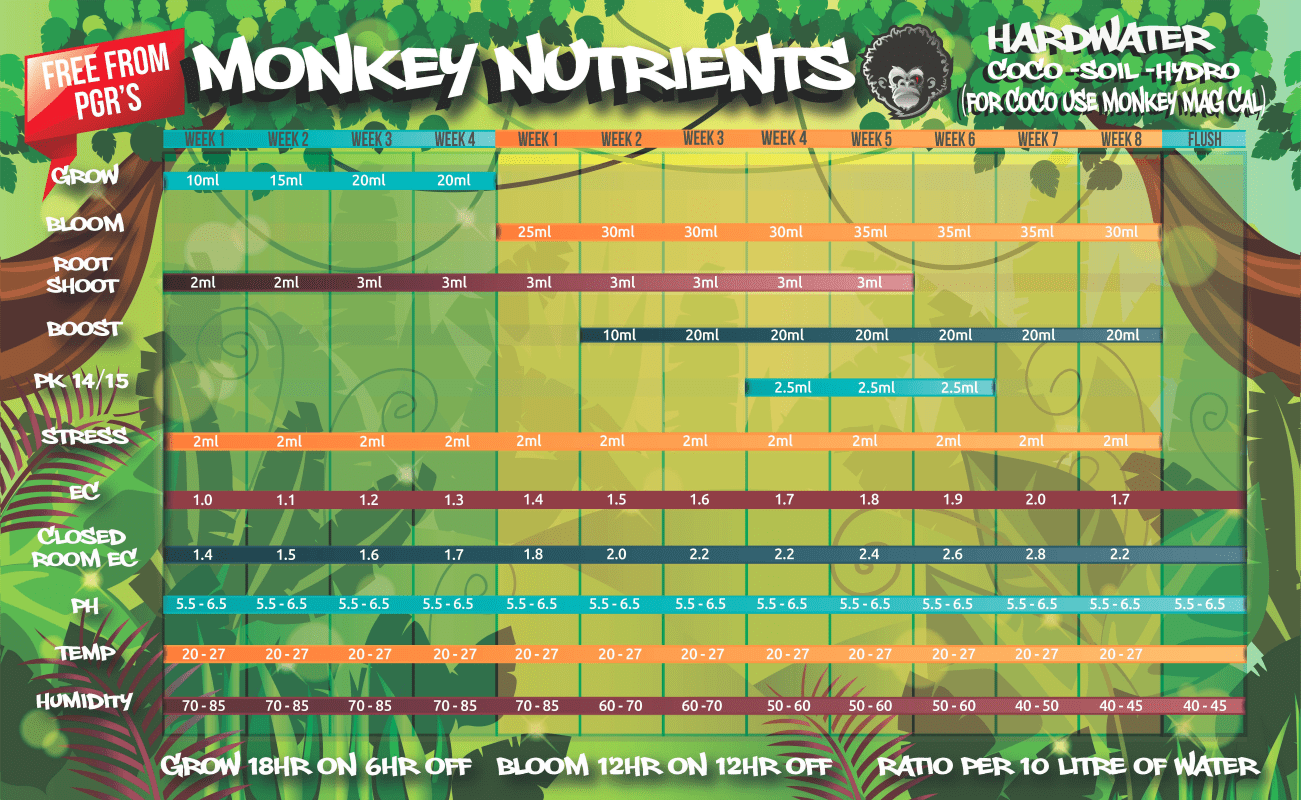 Monkey Nährstoffe - Bloom AB