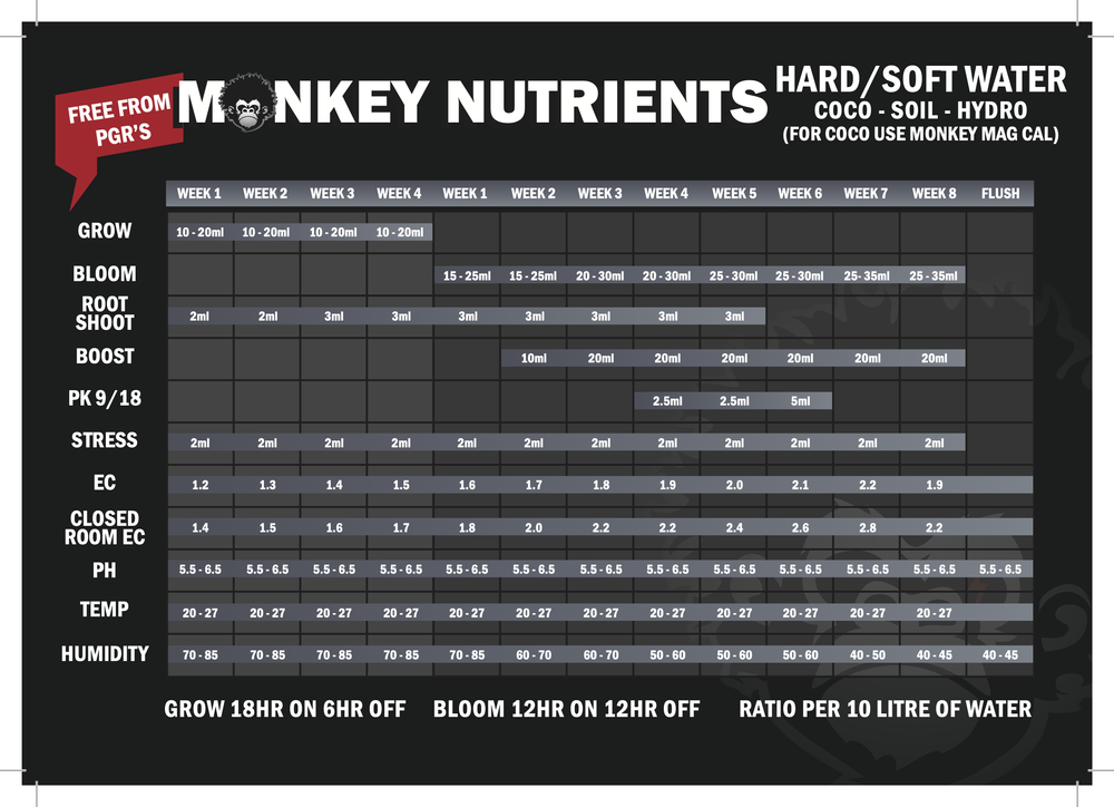 Monkey Nutrients - Wurzel Schuss