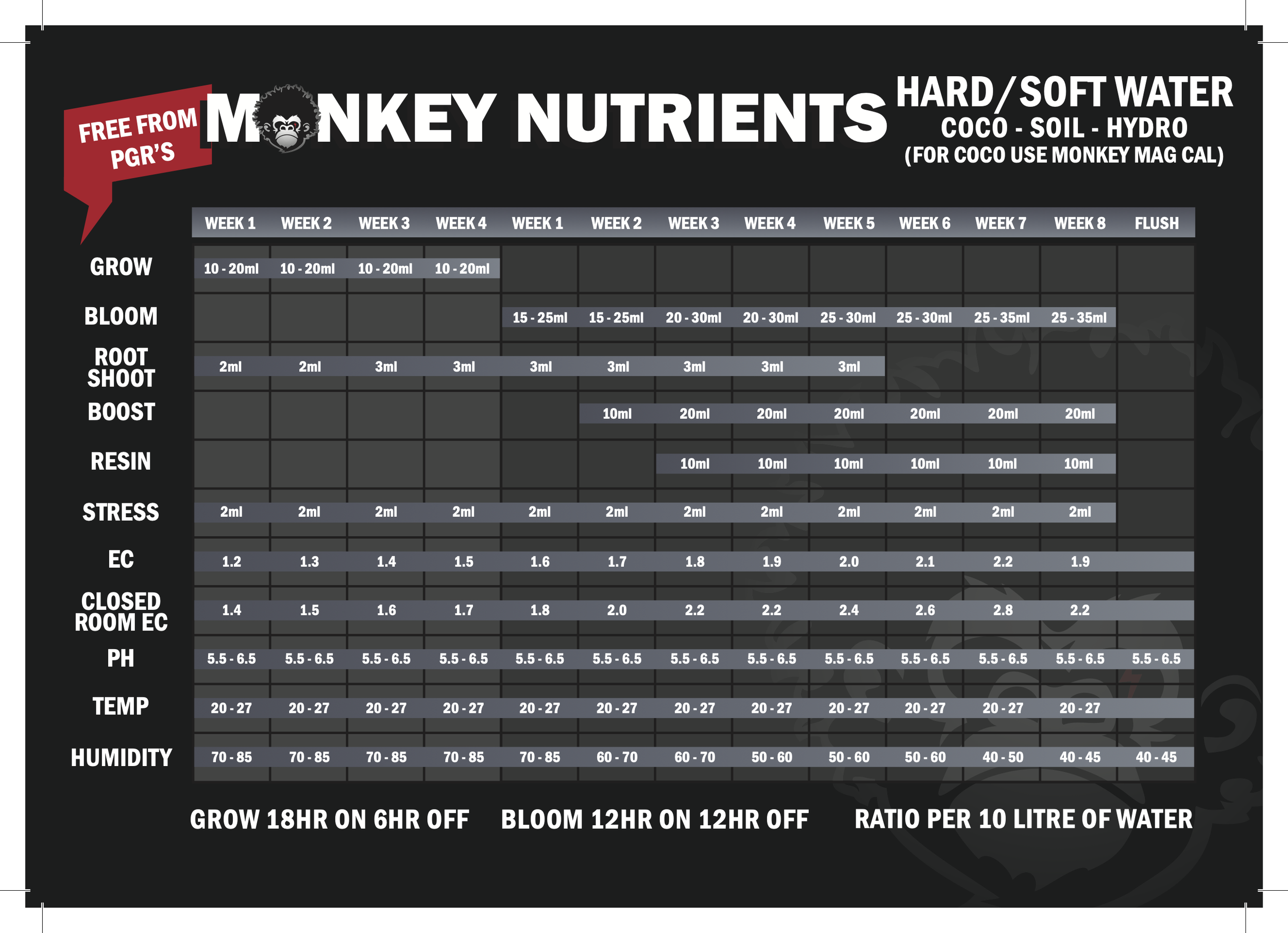 Monkey Nutrients - Wurzel Schuss