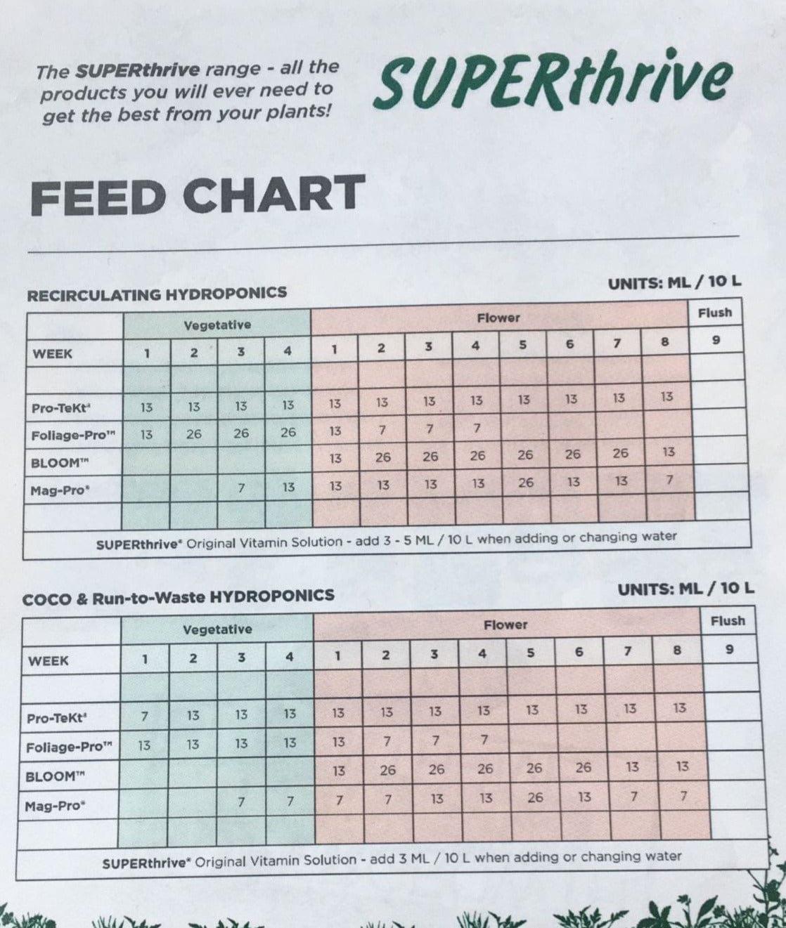 Superthrive Laubförderer Pro (Wachstum)
