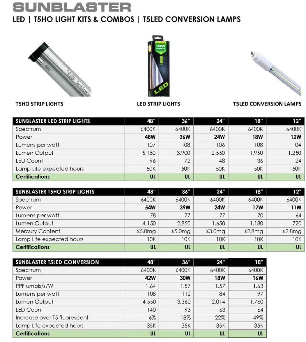 SunBlaster T5 zu LED Umrüblampen