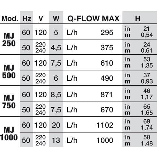 Newa Maxi (Maxi Jet) Wasserpumpen